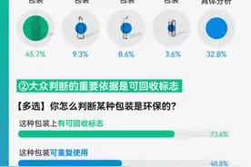 塑料包装怎样环保？答案在这上千份回答里图片