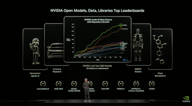 市值逼近5万亿美元！英伟达最新GTC演讲，老黄7大布局描绘美国AI世纪蓝图