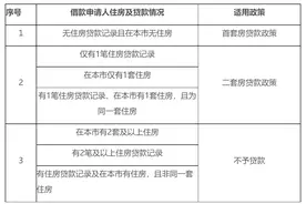 北京公积金贷款仍执行“认房认贷”政策图片