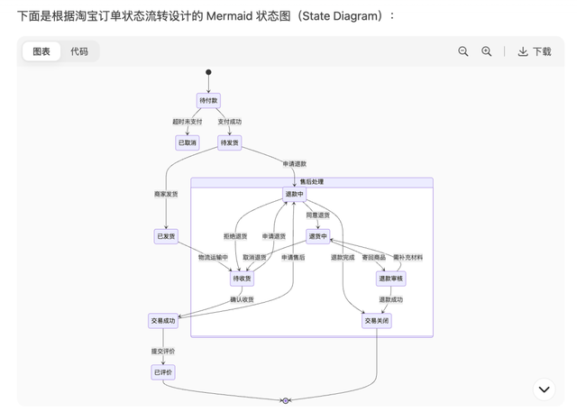 一文彻底解决AI可视化图表问题：DeepSeek一键生成百种图表，小白也能轻松上手