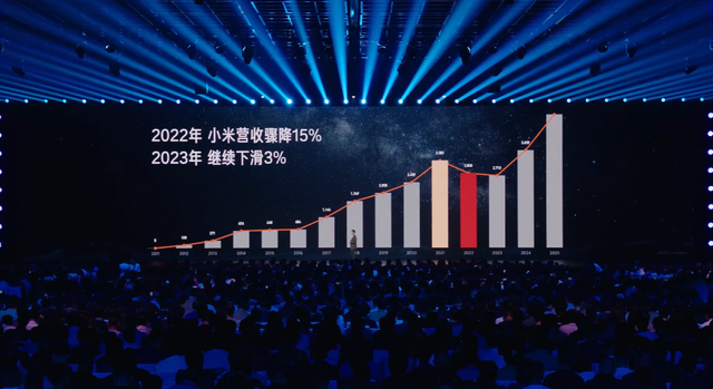 雷军2025年度演讲：比失败更可怕的，是没有再站起来的勇气
