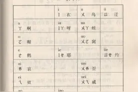 “喔”，还是“窝”？图片