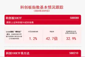 科创板表现亮眼，科创100ETF易方达（588210）、科创成长50ETF（588020）等产品配置价值受关注图片