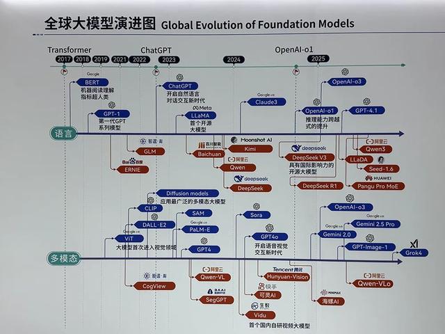 人工智能大会彻底引爆，展区水泄不通，门票炒到2000多，暴走3万步带来最全看点