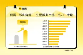 上门到家服务已撑起万亿市场图片