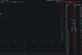 华为原生鸿蒙之夜定档，软件ETF（159852）涨近2%，润和软件涨超17%丨ETF观察图片