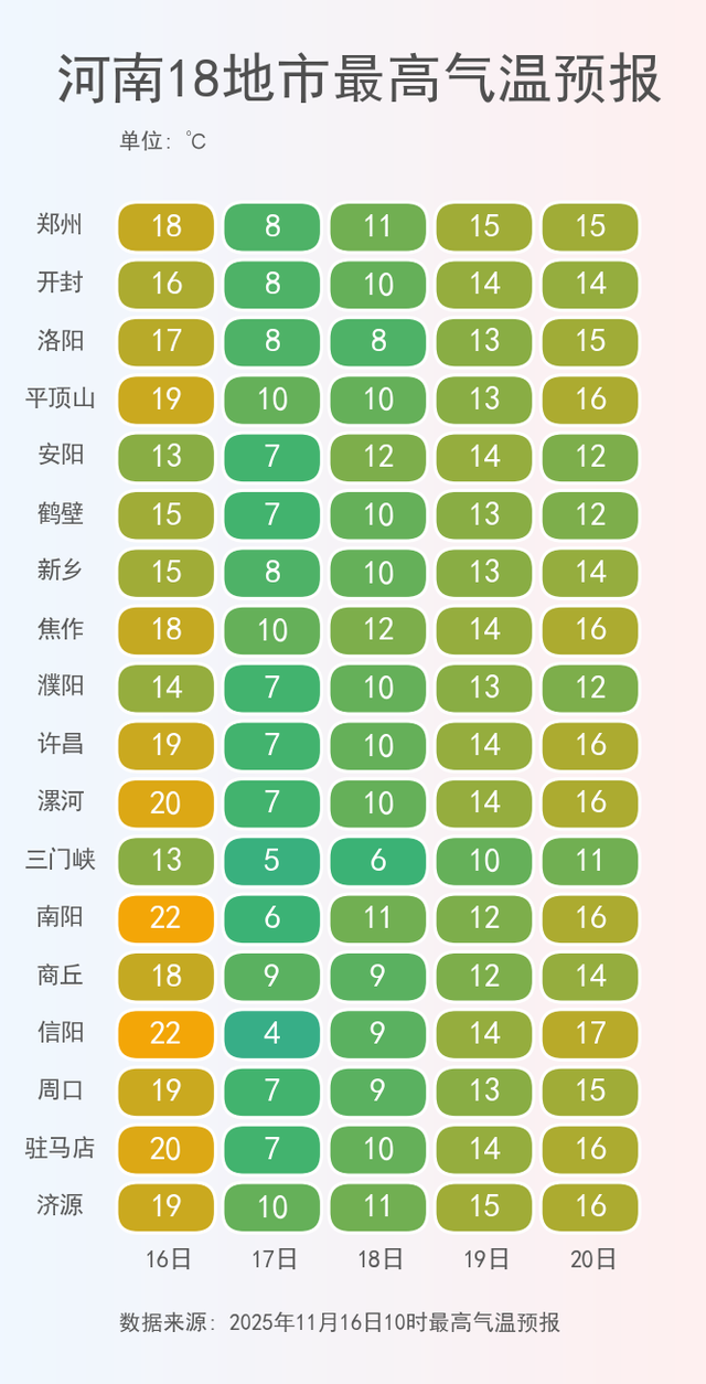 中到大雪，降温超10度，河南下半年来首场寒潮来袭