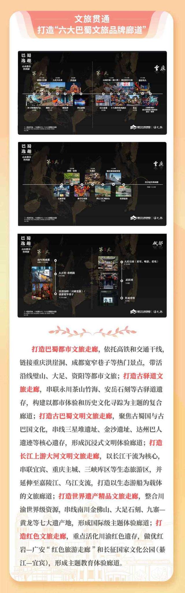 重庆文旅集团：推动巴蜀文化旅游走廊建设“十大成果”