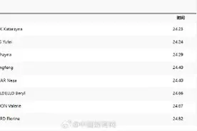 张雨霏晋级50米自由泳决赛图片