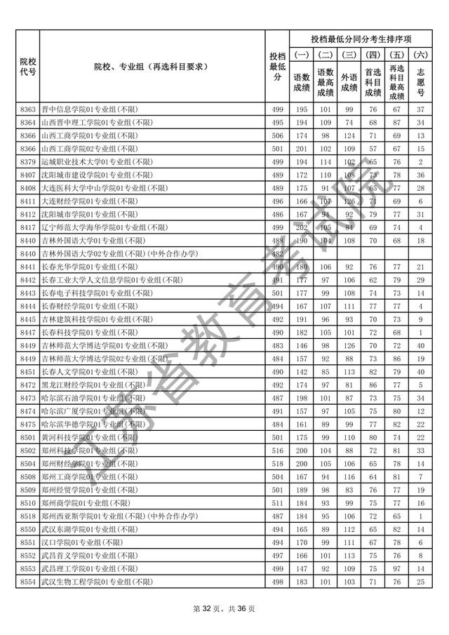 江苏本科批次院校投档线出炉