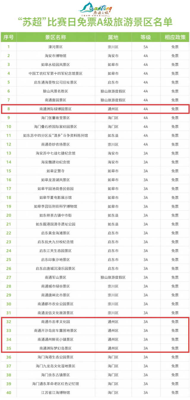 看“苏超”！游通州！最新福利速度收藏！