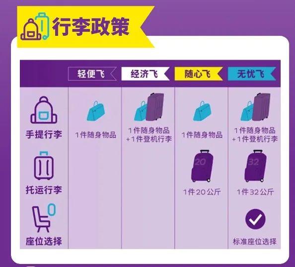 低成本航空大揭秘：行李政策、票价对比与出行技巧全攻略