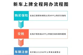 从提车到上牌仅需一小时！交巡警推出购车“一件事”全程网办图片