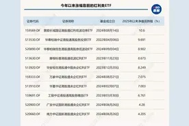 存款利率跌破1%，高股息资产成配置刚需，46只红利ETF该怎么选？图片