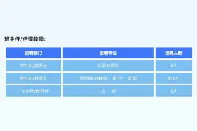 9000元/月！昆明市卫生学校2024年教师岗位招聘图片