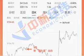 2024年A股投资机会，你抓住几个？图片