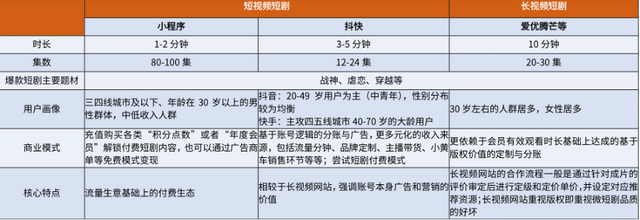 短剧行业调研