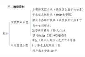 石家庄地铁发布票务须知图片
