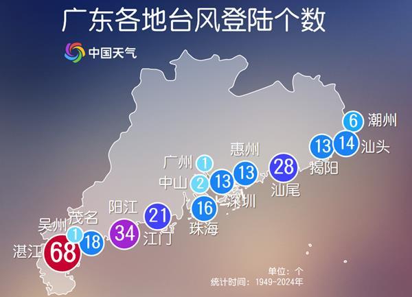 登陆广东的台风有何特点
