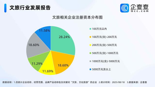 常州“苏超”进球！文旅花式迎游客，今年已注册超1.3万家相关企业
