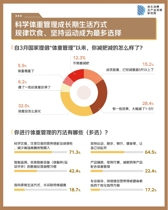 京东年中调研：实用主义与情绪价值并行 服务消费成为新亮点
