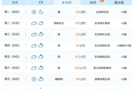 合肥一个多月没下雨，原因弄清楚了！图片
