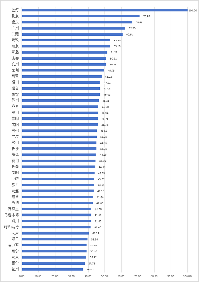2025中国城市休闲化最新排行发布