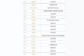 17岁中专女生姜萍拿下数学竞赛全球第12名！老师拿下125名，竞赛题目曝光图片