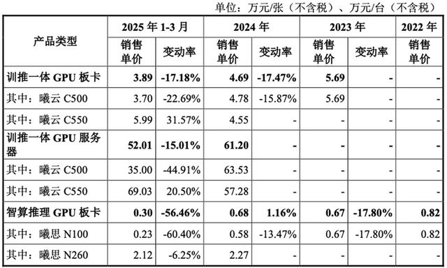 国产GPU龙头回应一切！