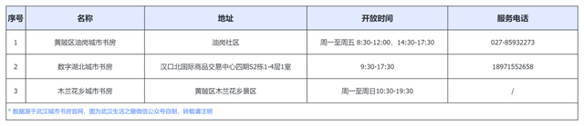 免费开放！武汉70家城市书房最新汇总！附点位分布&开放时间