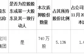 上市莞企财讯｜企业有这些重大交易图片