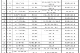 广东今日下午迎中秋国庆假期出程高峰！这十大高速路段易拥堵图片