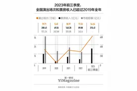 2023年度盘点｜今年演唱会市场为何这么火？图片