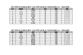 北京半马男女组前8名成绩公示，李春晖为男子组第一图片