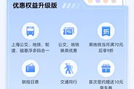 好消息！“随申码”交通出行权益全新升级啦！图片