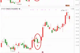 “萝卜快跑”火爆！PCB板块走出大牛，选手运用火线快评“吃到肉”，还有这些板块走出慢牛！图片