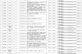 招人啦 湖南中烟工业有限责任公司公开招聘183人图片