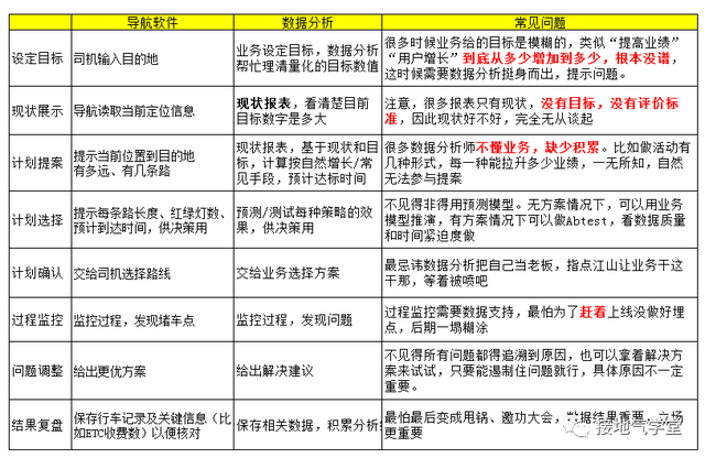 做数据十年，第一次见这么高级的数据分析