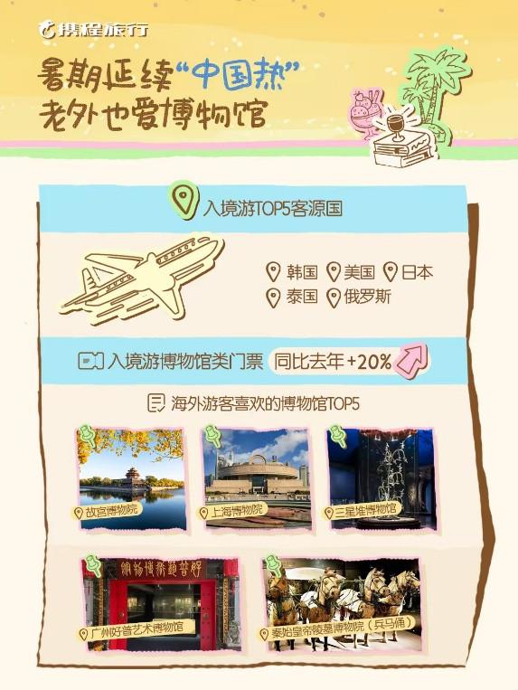 从“凡人”仙境到“浪浪山”古刹：影视取景地成暑期旅游新热点