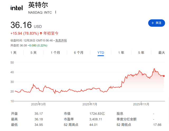 巴菲特谢幕、OpenAI搅动万亿市值	、谷歌强势崛起......2025全球十大商业事件盘点