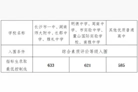 2024年长沙城区普高最低录取控制分数为460分图片