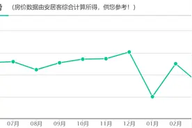广州房贷利率上调10BP？专家：LPR或下调，实际利率将不会发生变化图片