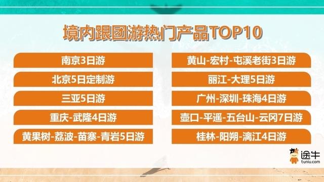 特色旅游场景热度高，2025年上半年游客喜欢去哪里？
