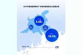 无人机行业招聘平均月薪1.8万！广东这些新职业月薪过万图片