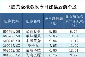 黄金价格屡创新高，概念股集体大涨！上市公司回应来了图片