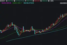 金价，跌了！有人刷30万元信用卡炒金，多家银行出手了！未来走势如何？图片