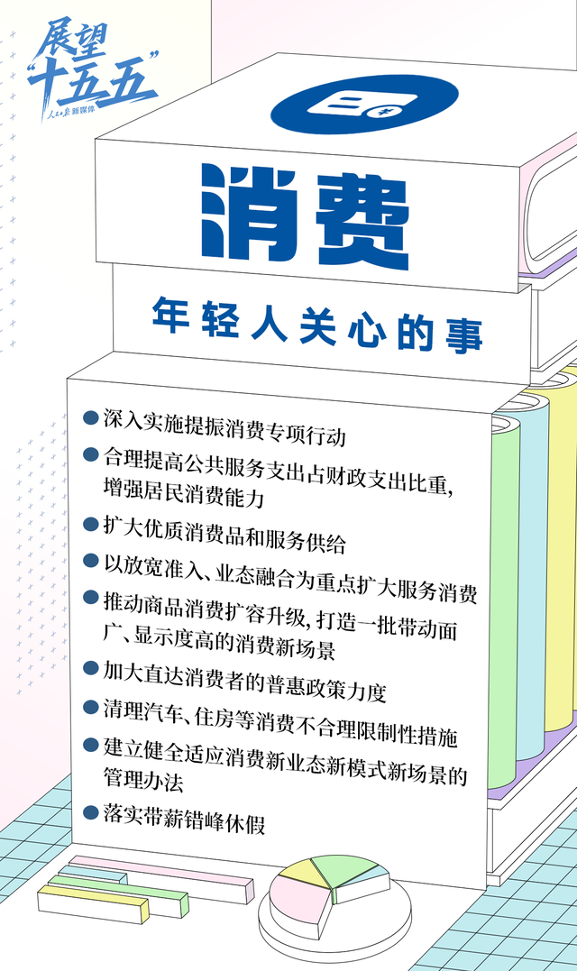 年轻人关心的这些事，“十五五”规划建议都提到了