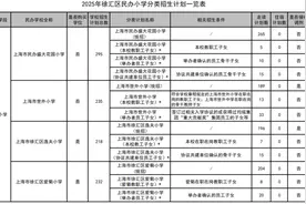 2025沪“购买学位”民办学校名单出炉！16区民办招生分类计划汇总图片