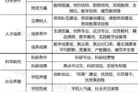 “GDI高职高专排行榜（2024）”发布 广东71所院校上榜图片