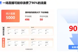 头部房企的直播卖房，差距越拉越大图片